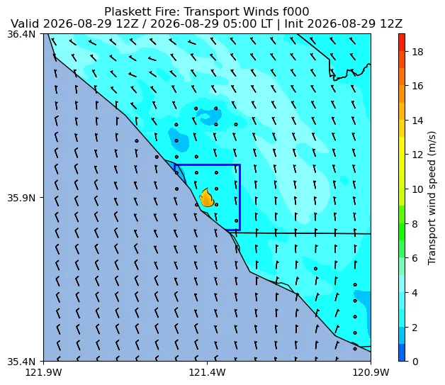 Transport Winds Image