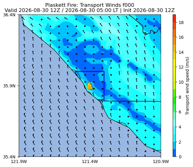 Transport Winds Image