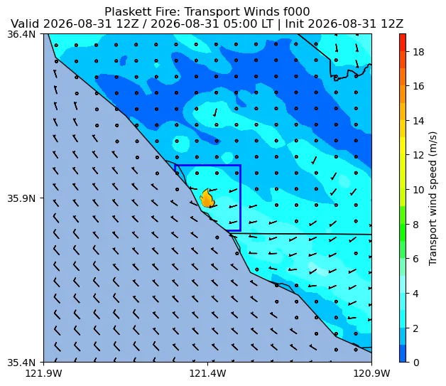 Transport Winds Image