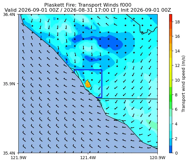 Transport Winds Image