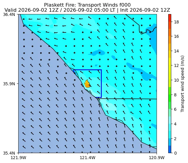 Transport Winds Image