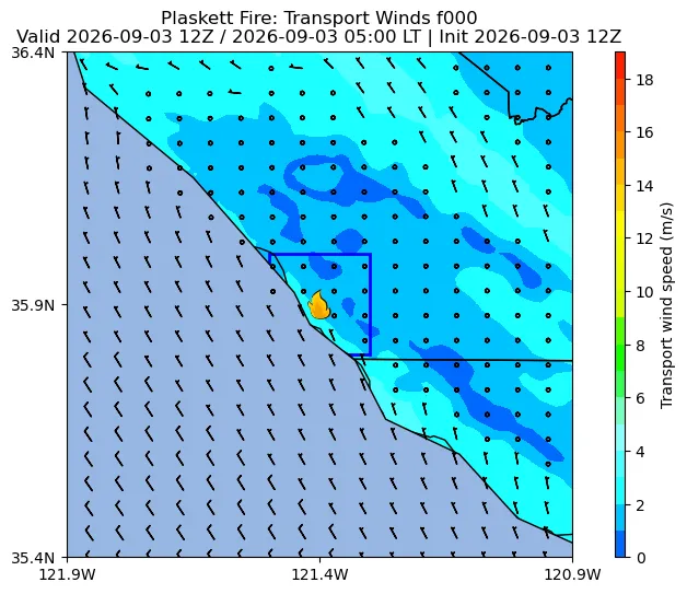 Transport Winds Image