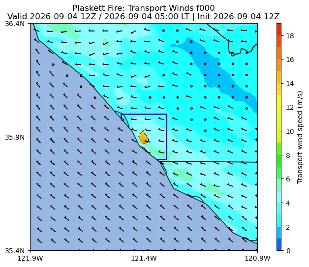 Transport Winds Image