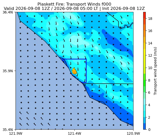 Transport Winds Image