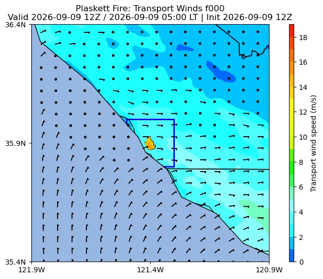 Transport Winds Image