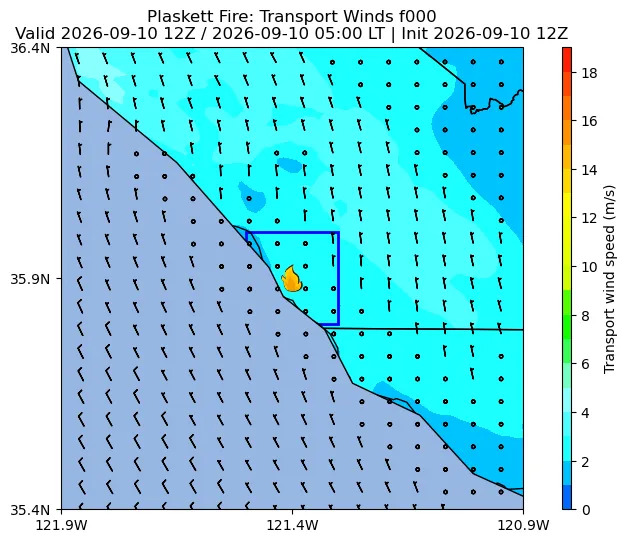 Transport Winds Image