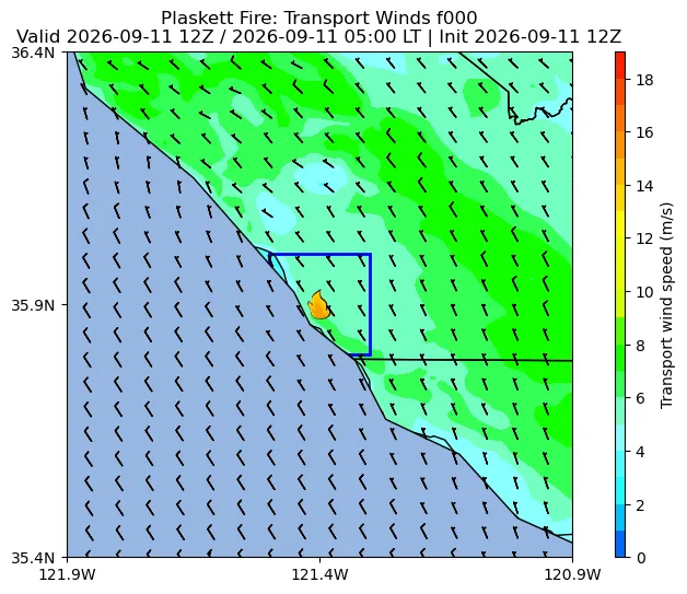 Transport Winds Image