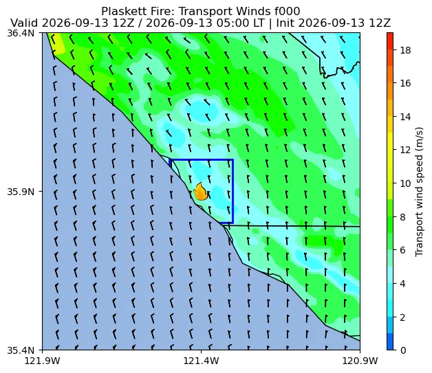 Transport Winds Image