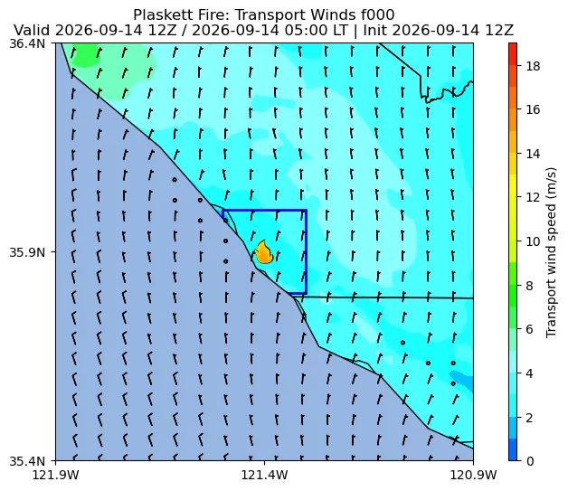 Transport Winds Image