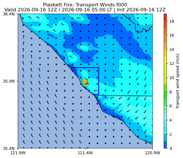 Transport Winds Image