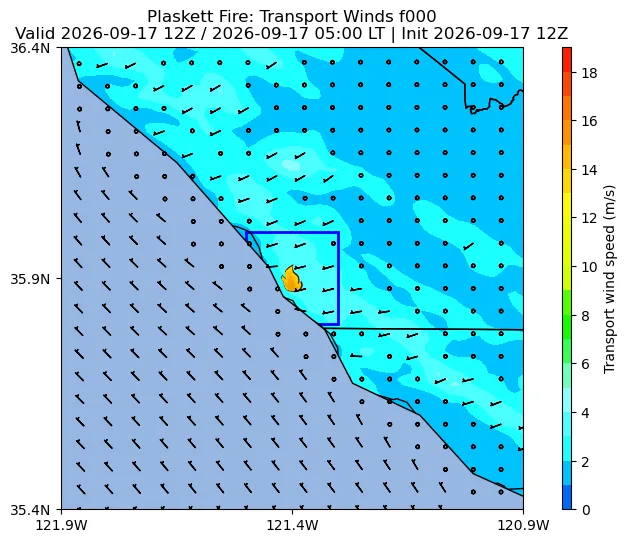 Transport Winds Image