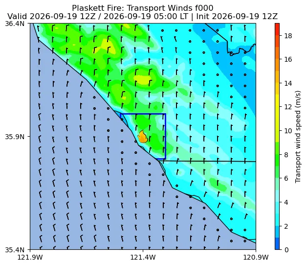 Transport Winds Image