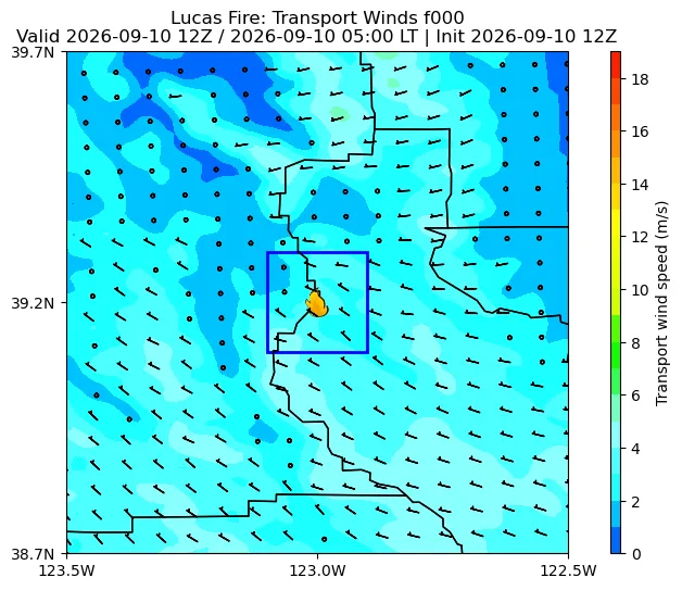 Transport Winds Image