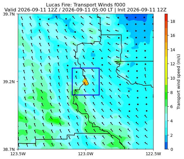 Transport Winds Image