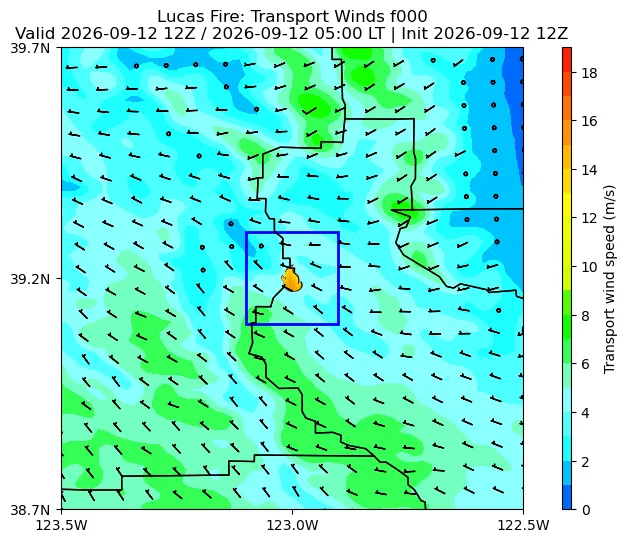 Transport Winds Image