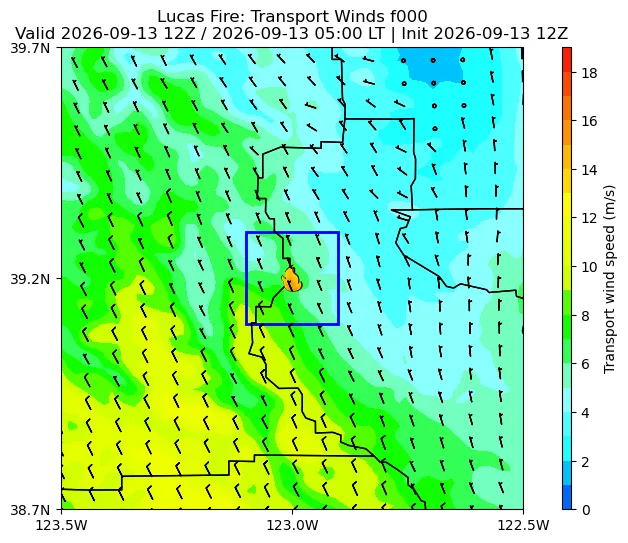 Transport Winds Image