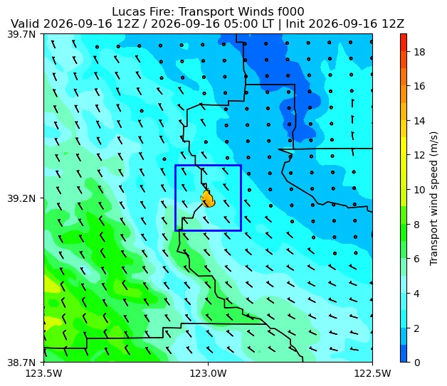 Transport Winds Image