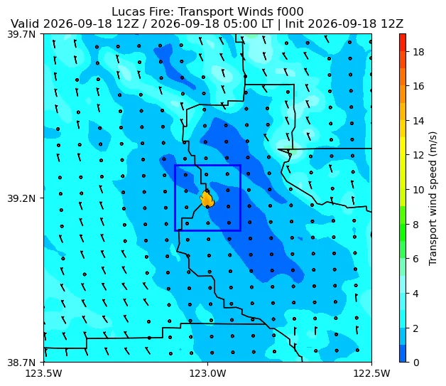 Transport Winds Image