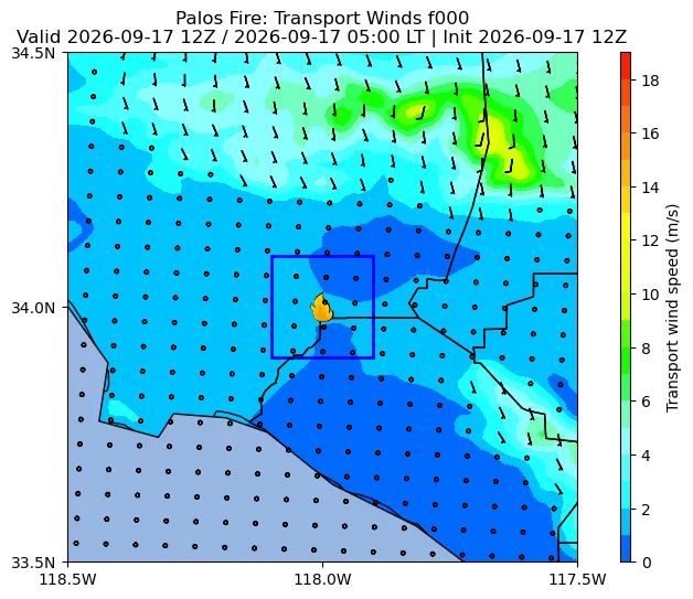 Transport Winds Image