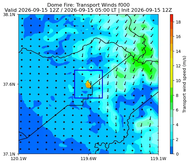 Transport Winds Image