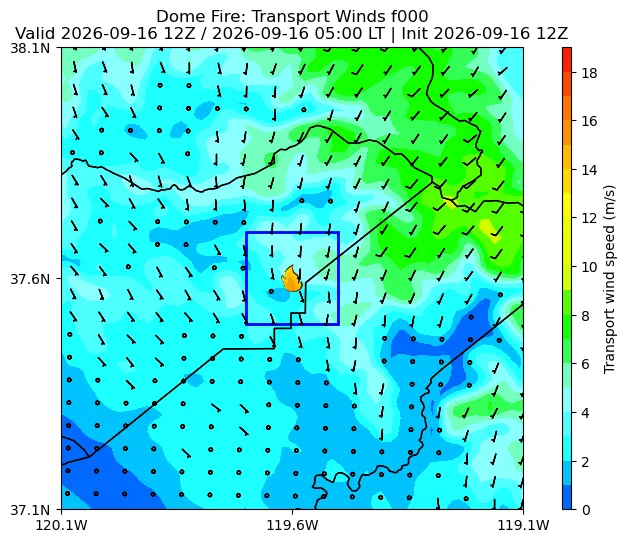 Transport Winds Image