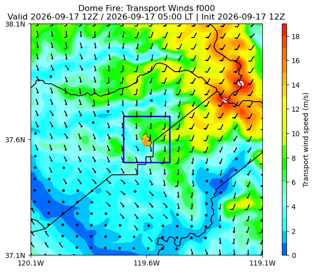 Transport Winds Image