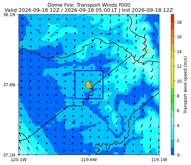 Transport Winds Image