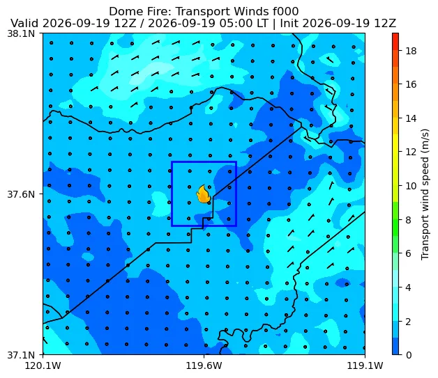 Transport Winds Image