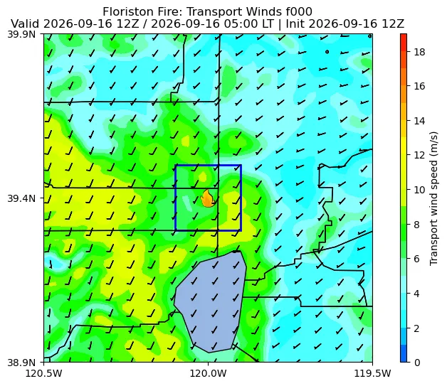 Transport Winds Image