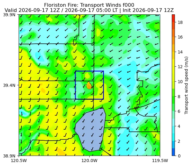 Transport Winds Image