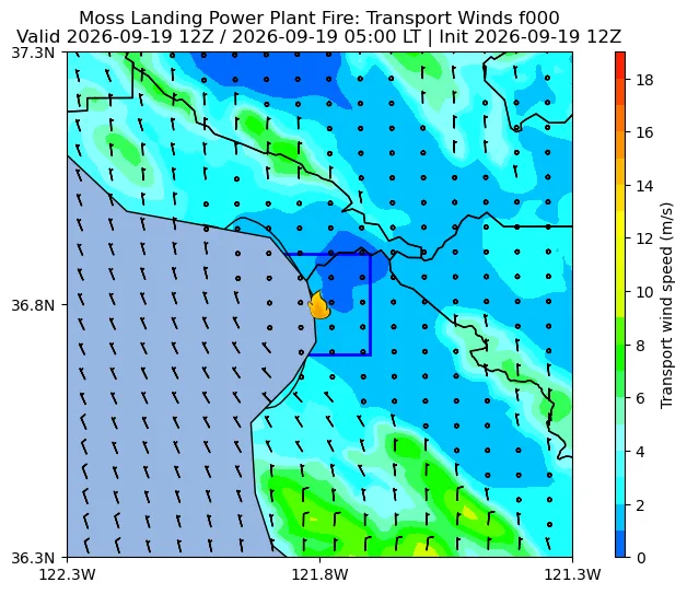 Transport Winds Image