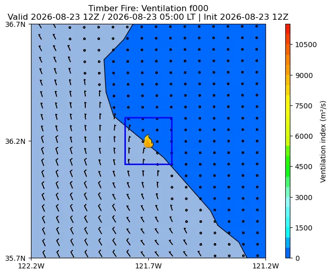 Ventilation Index Image