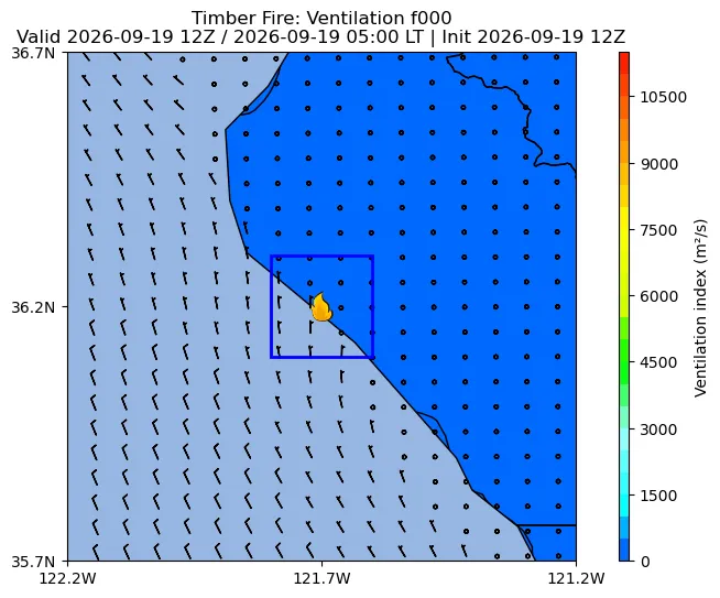 Ventilation Index Image