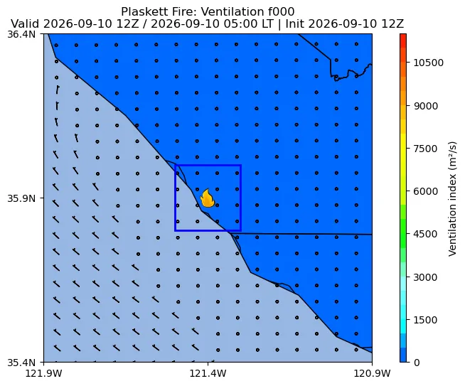 Ventilation Index Image