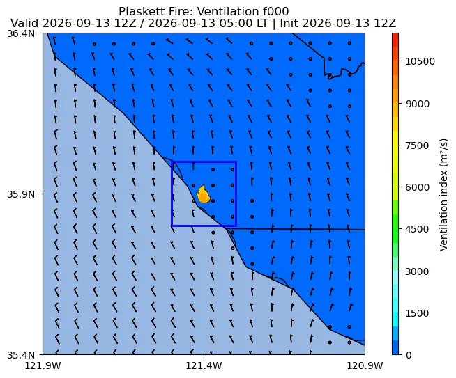 Ventilation Index Image
