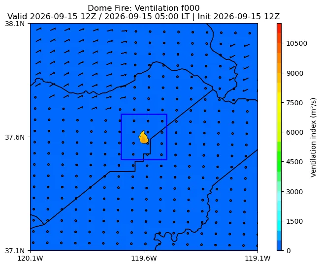 Ventilation Index Image