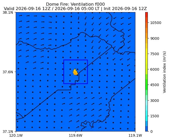 Ventilation Index Image