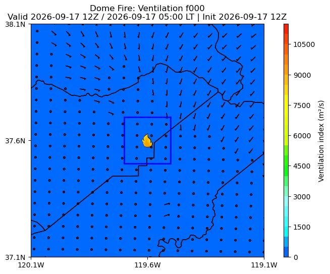 Ventilation Index Image