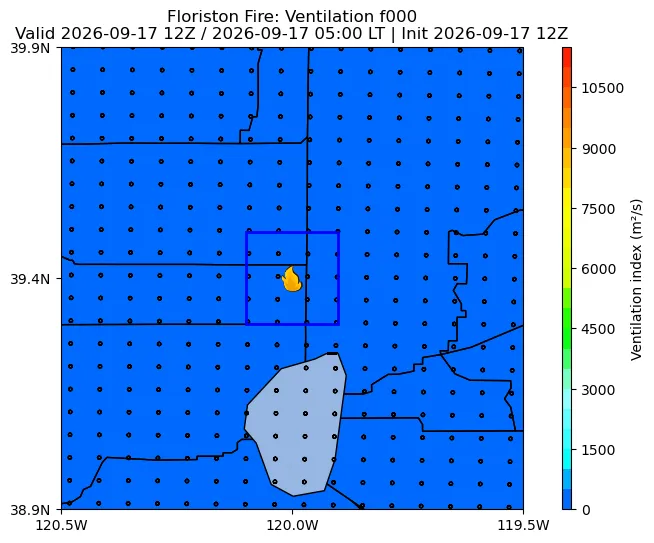 Ventilation Index Image