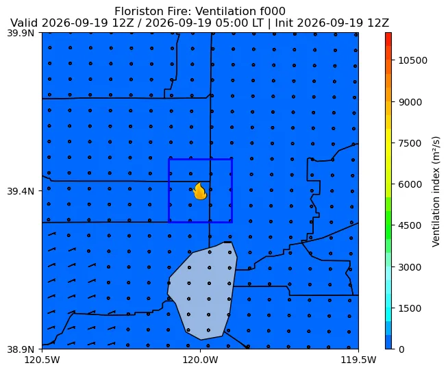 Ventilation Index Image