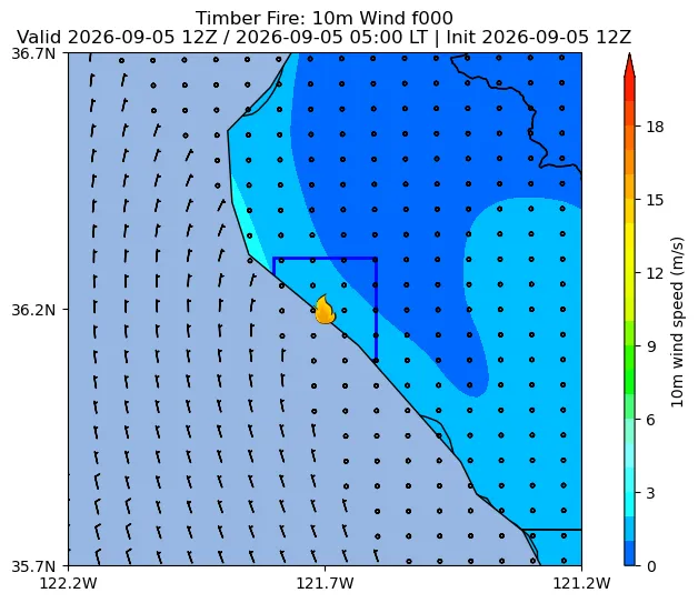Surface Wind Image