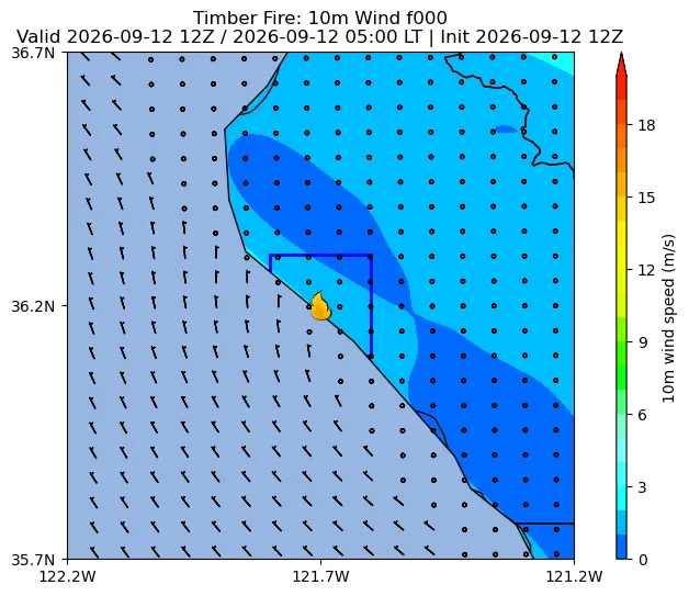 Surface Wind Image