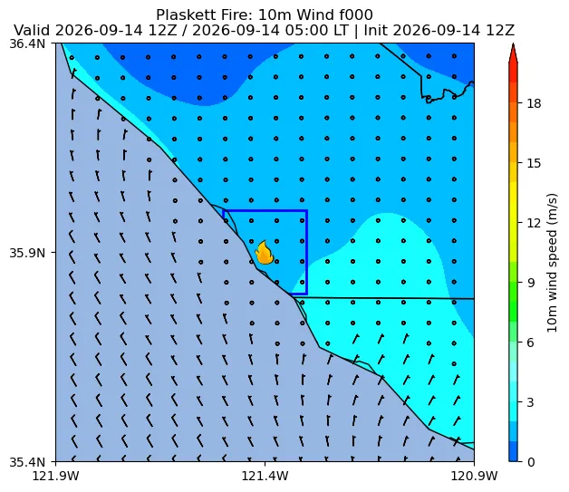 Surface Wind Image